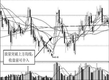 股票怎样入金要多少