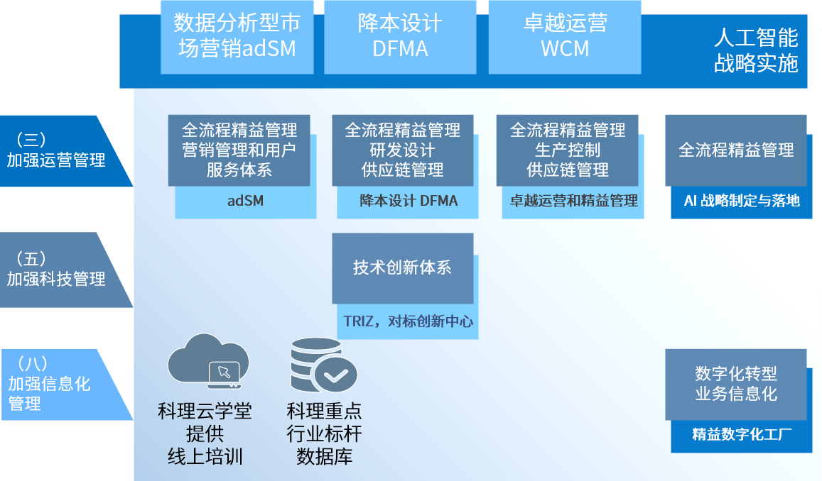 如何持續企業對標一流管理工作實現國企做強做優做大的發展戰略