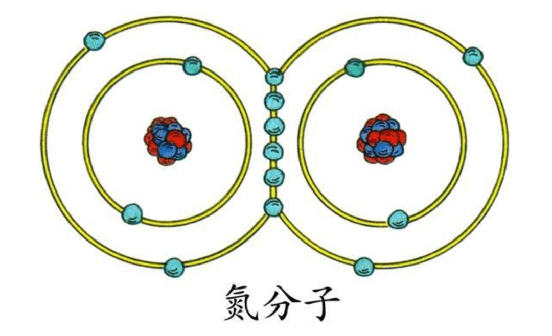 7倍,这么多氮气从何而来?_空气_化学_分子结构