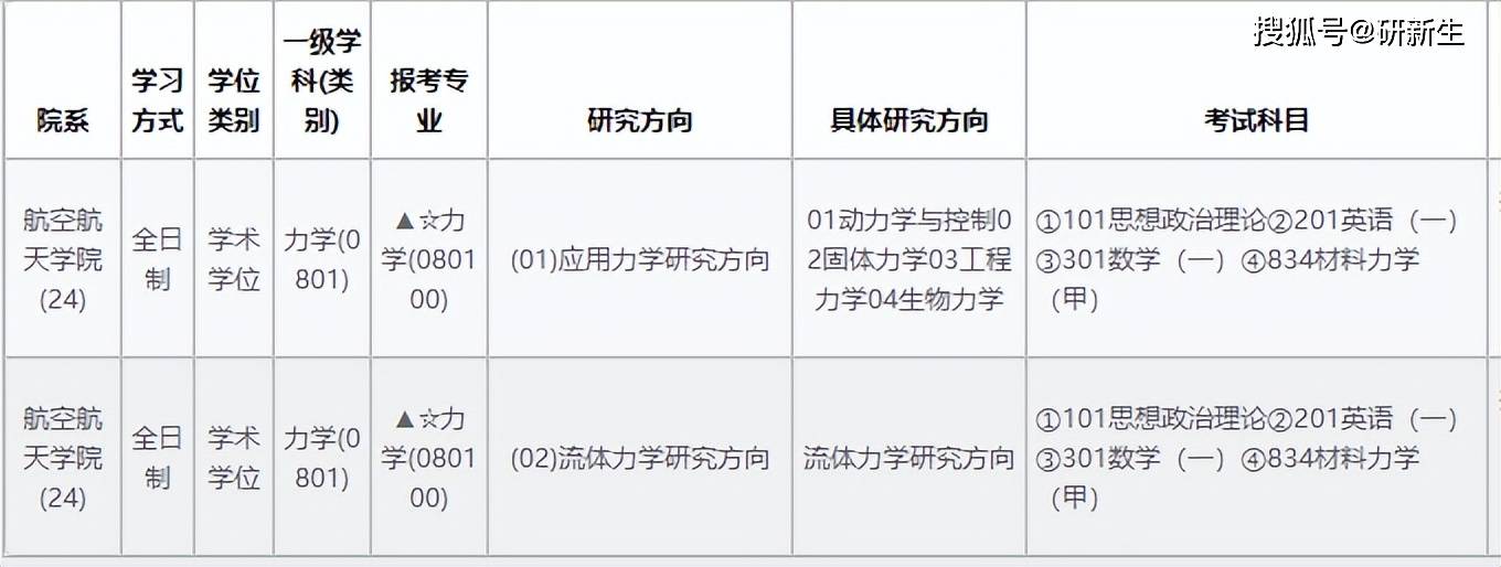 浙江大學航空航天學院招收力學專業,分為流體力學,應用力學兩個研究