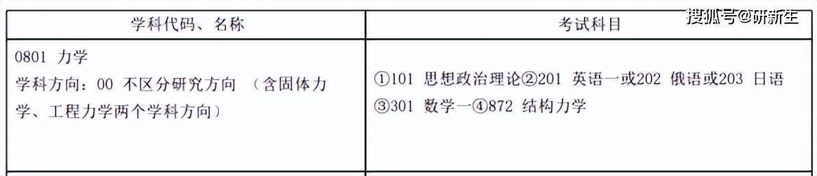 哈尔滨工业大学力学考研分析_哈工大威海未来录取分数线_哈工大力学考研参考书目