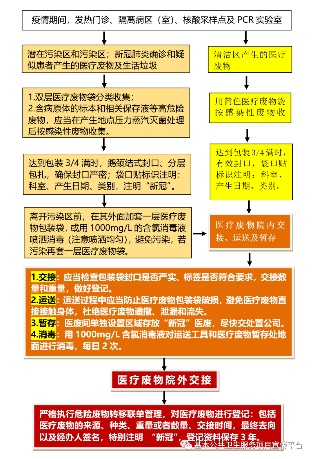 医疗机构如何规范做好新冠肺炎预检分诊