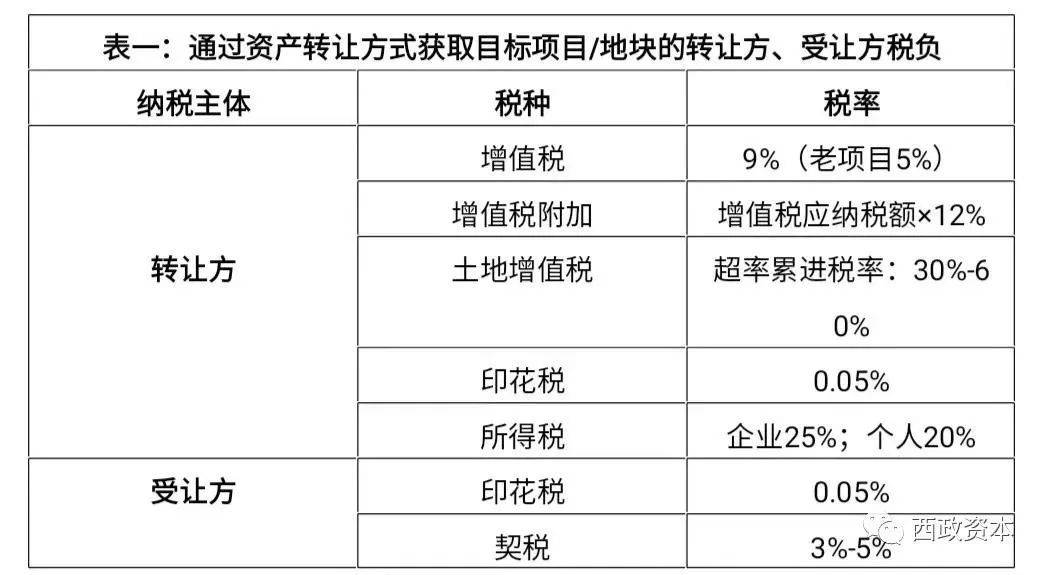 收併購