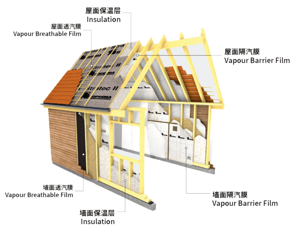 索普瑞瑪建築圍護系統_保溫層_屋面_水汽