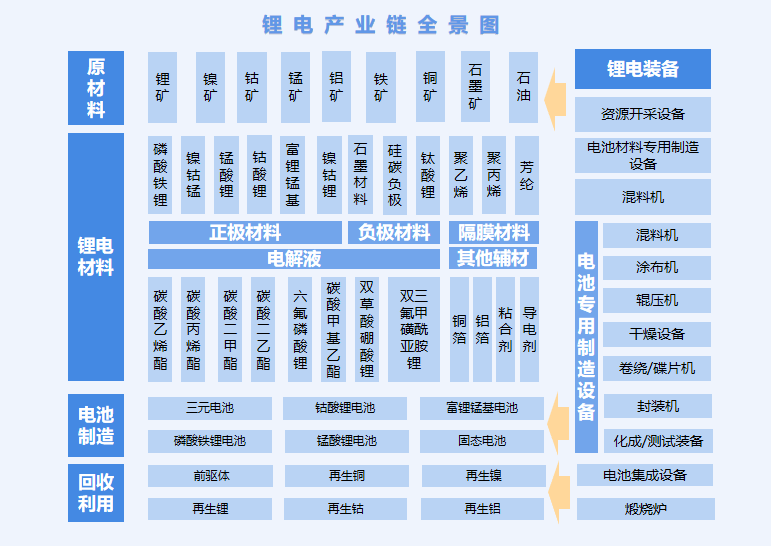 决胜千锂,锂电产业全景分析