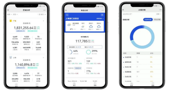 干货5分钟快速了解数果ai生意参谋零售版