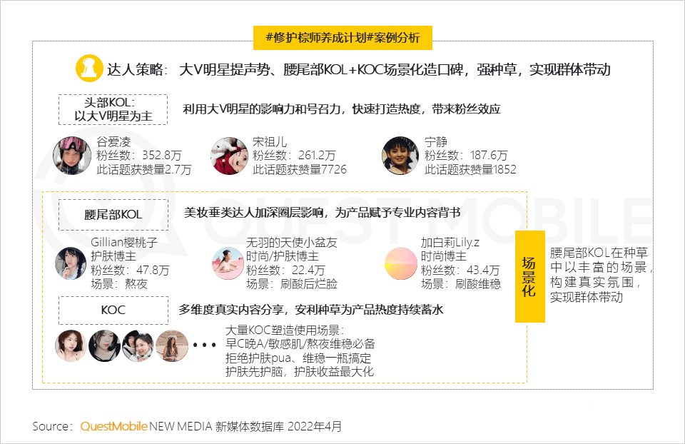 4 雅诗兰黛会员节kol投放案例 抖音腰尾部kol 小红书koc/素人的投放