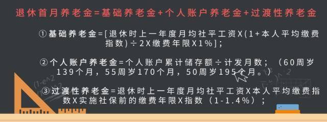 重新梳理北京辦理退休條件,養老保險不足15年如何辦理退休?