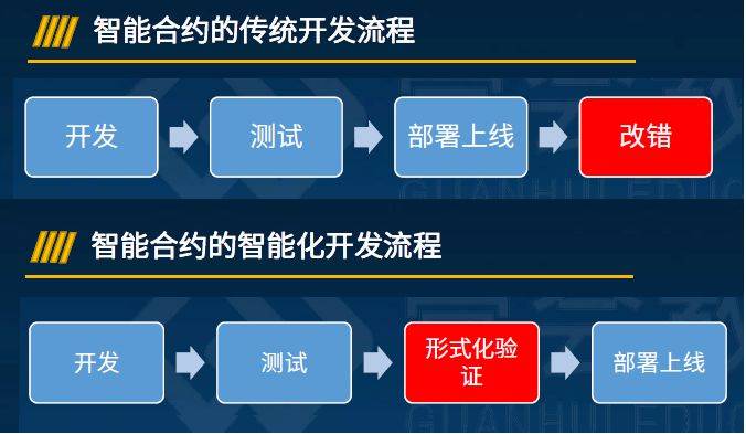 cgft形式化驗證這個軟件工程專業有意義嗎畢業後的出路呢