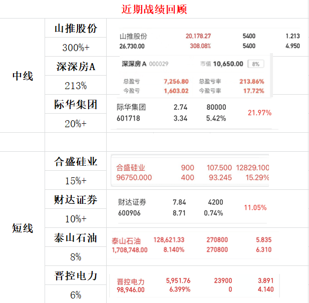 中国股市：“证券”板块异军突起，这五大潜力龙头，起飞在即