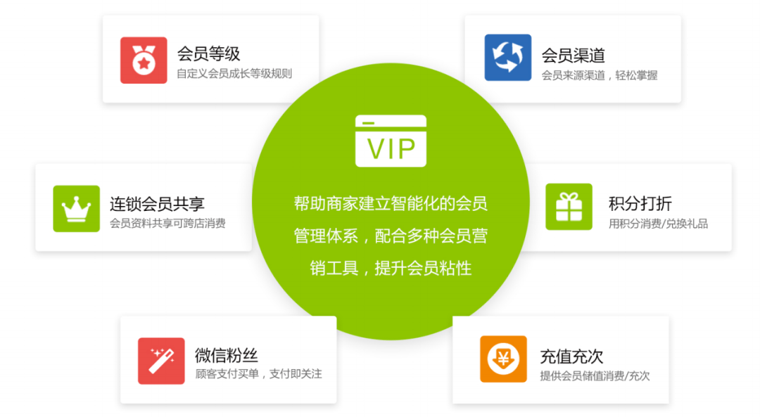 会员网站推广能积累用户吗 来自搜狐网