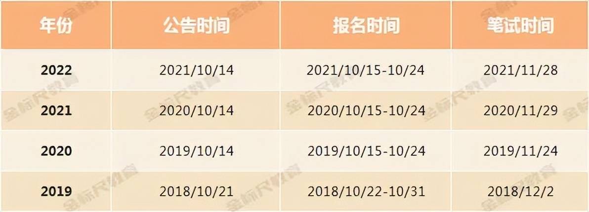 国家公务员考试 时间_考公务员途径 国考省考乡镇公务员选调生 遴选考试攻略