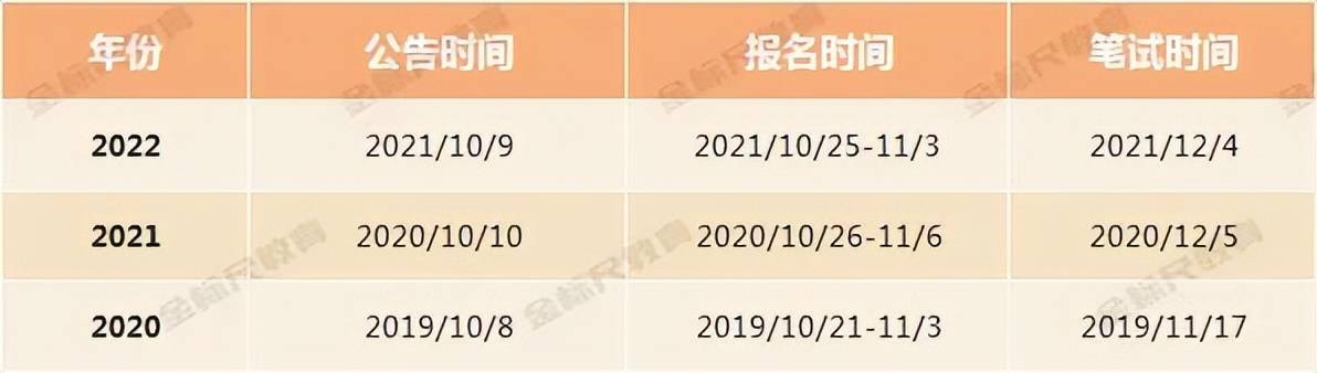 考公务员途径 国考省考乡镇公务员选调生 遴选考试攻略_国家公务员考试 时间