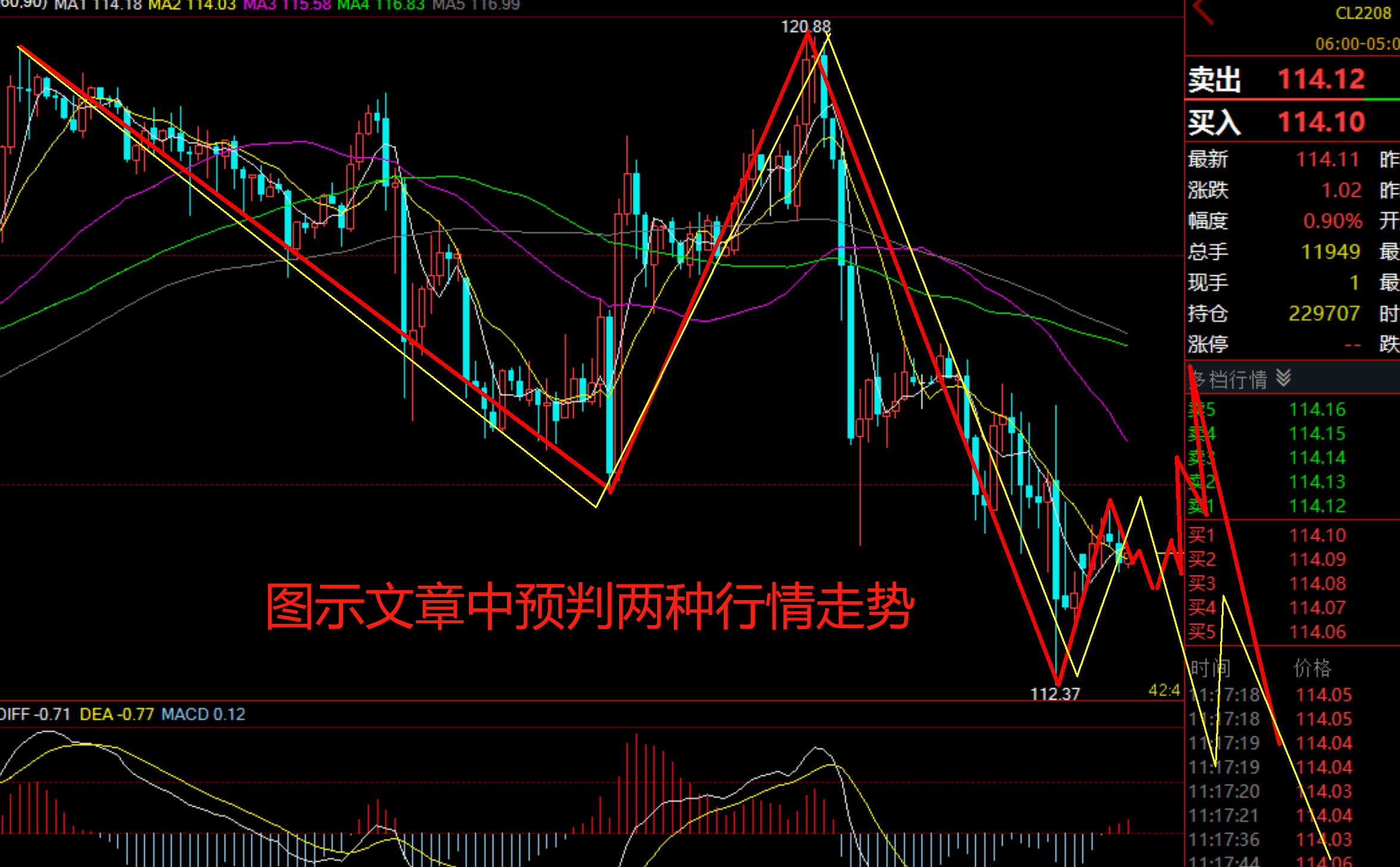 《老李論油》原油空頭強勢發難,多頭大軍節節敗退_行情_反彈_投資