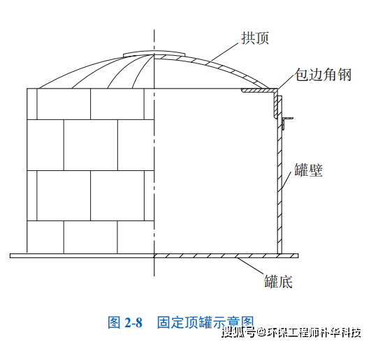生态环境部涉化工行业vocs治理的行业范畴有哪些