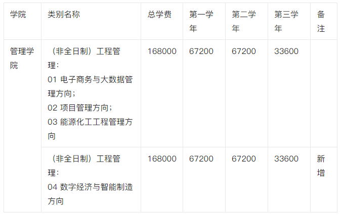 西安交通大学管理学院工程管理硕士mem2023年招生简章