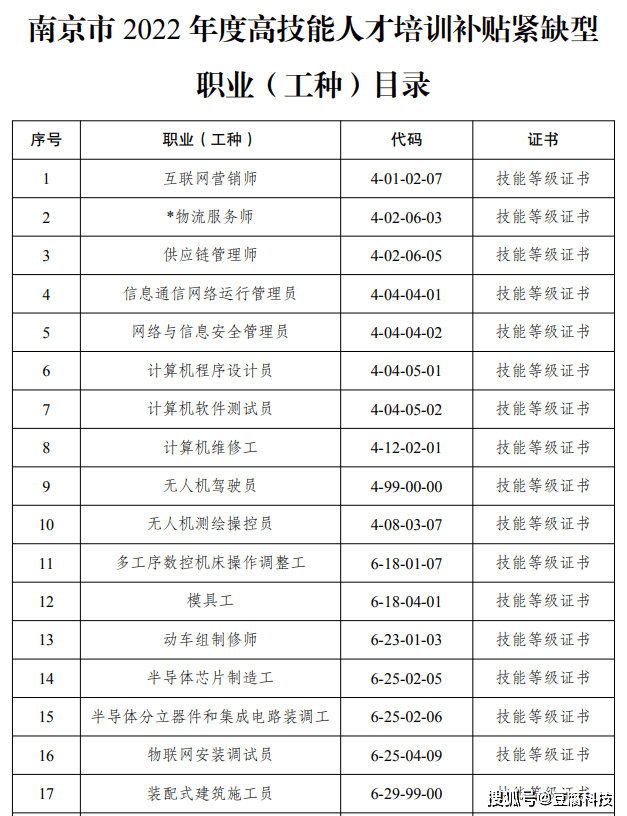 目录更新南京这30个紧缺型职业人才培训补贴又涨了