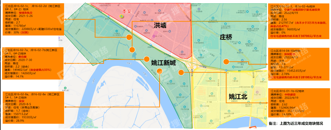 寧波第二批集中供地北侖江北區解讀