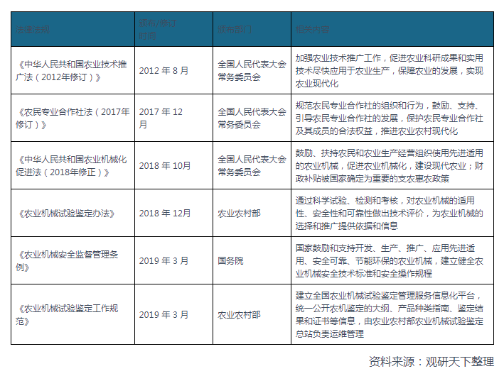 乐鱼体育电竞官方网站2021韶华夏农业机器设备行业相干策略汇总(图3)