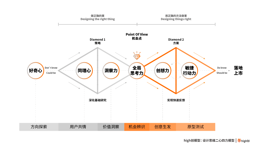 为什么你需要和用户共创
