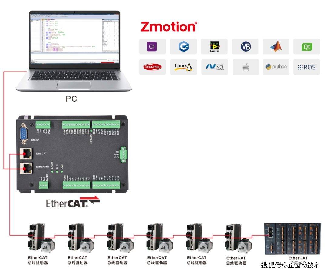 经济型EtherCAT运动控制器(六）：数据储存