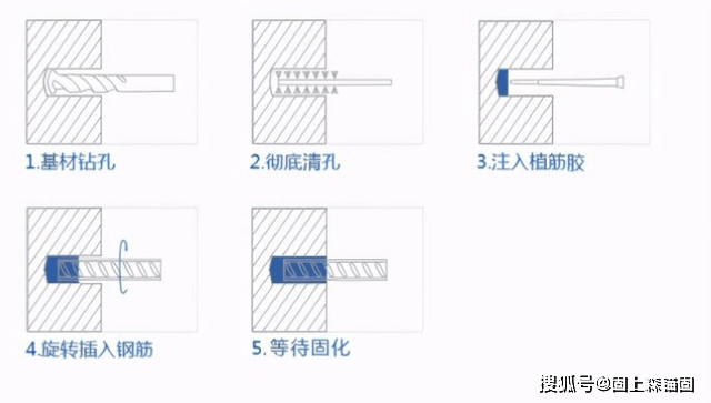 为什么用植筋胶加固时需要在旋转的同时插入钢筋 胶水 粘结 向孔