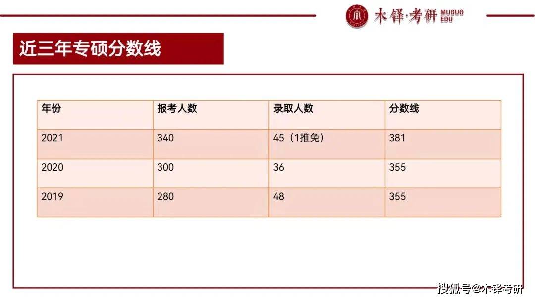 东财考研目录（东财2021研究生招生简章） 东财考研目次
（东财2021研究生招生简章）《东财2020年考研招生简章》 考研培训