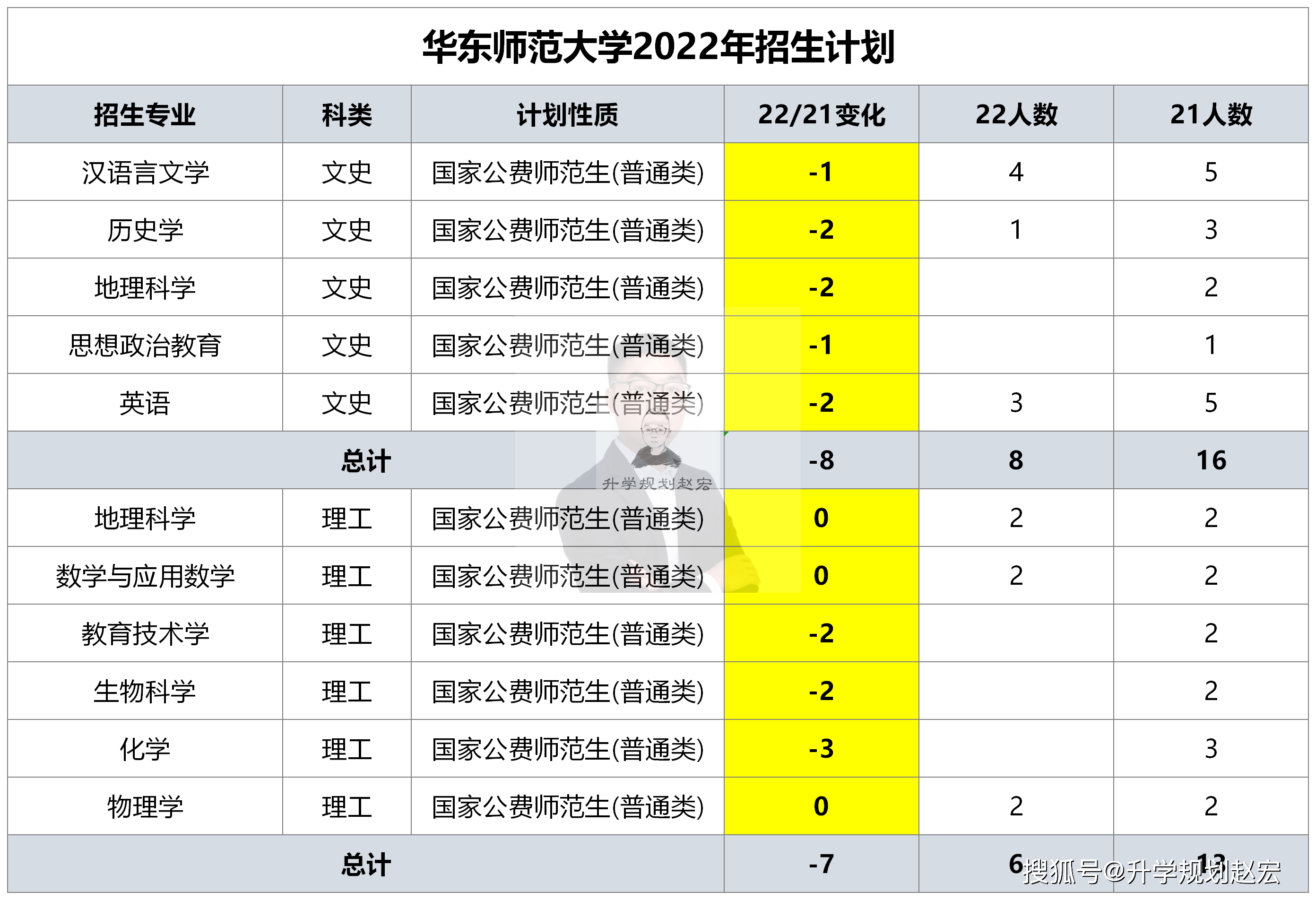 二本预科有哪些学校_二本预科学校有什么专业_二本预科学校有哪些