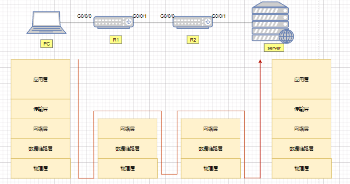 18图详解交换机选型要点：制式、端口密度、端口带宽、交换容量、包转发率等