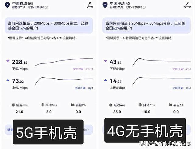 原创             华为5G手机壳测试数据出炉：略有不足，但和4G相比有5倍速度！