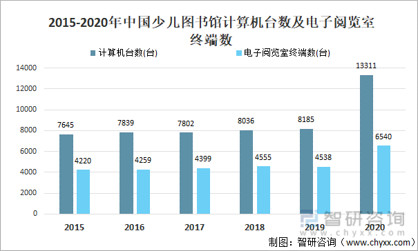 图书馆发展趋势图片