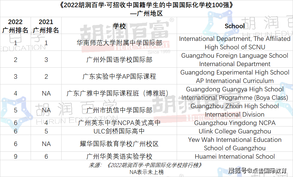 萬科梅沙書院和新哲書院,今年榜單的黑馬學校非薈同莫屬,排名深圳第七