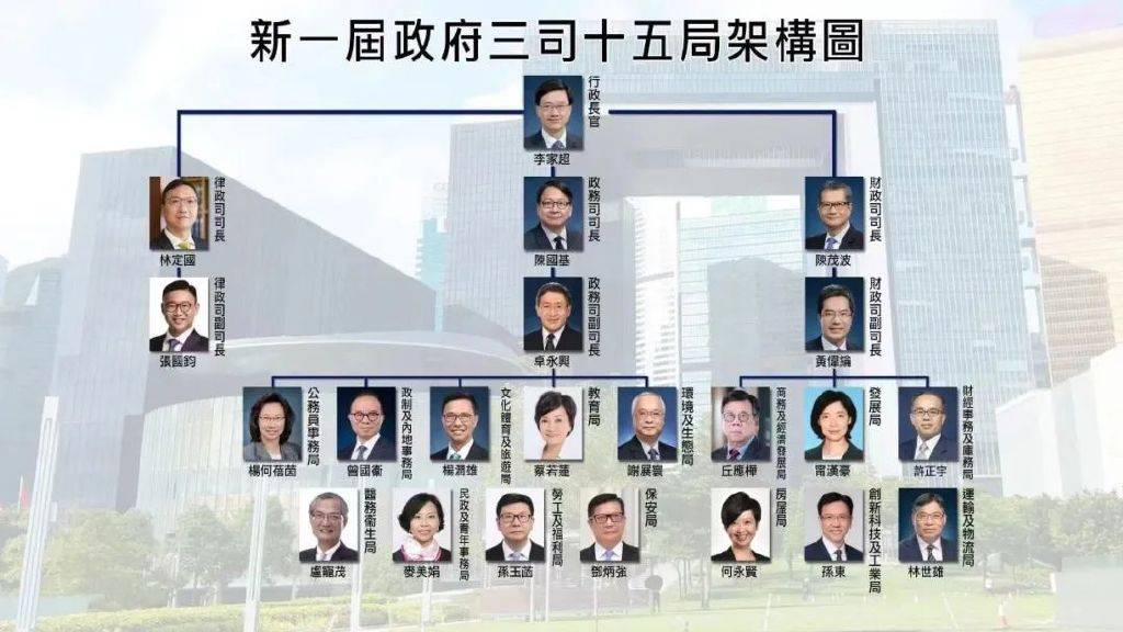 新一届香港特区政府班子出现两个变化