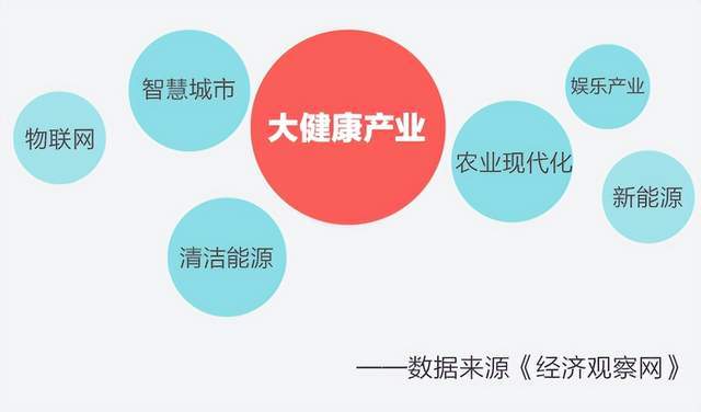 马云预计大健康产业是未来发展趋势2030年将超16万亿