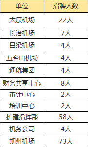 太原有崗!_招聘_考試_集團