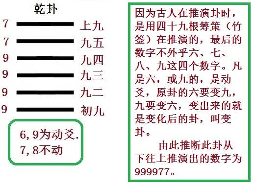 一个普通打工者所写的易经之起卦法_运算_数字_序数