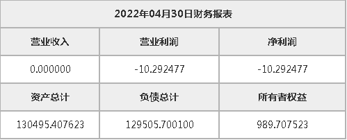 重庆市万盛经开区城投债权转让项目(重庆市万盛经开区城市开发投资集团有限公司)