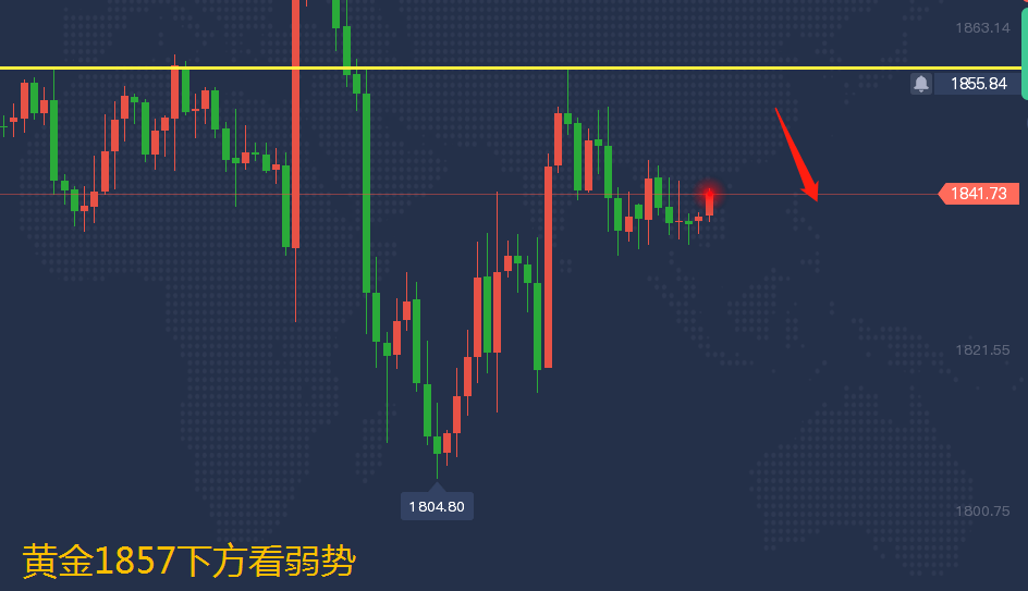 21黃金反彈繼續空,原油日內先多後空_周線_交易_日線