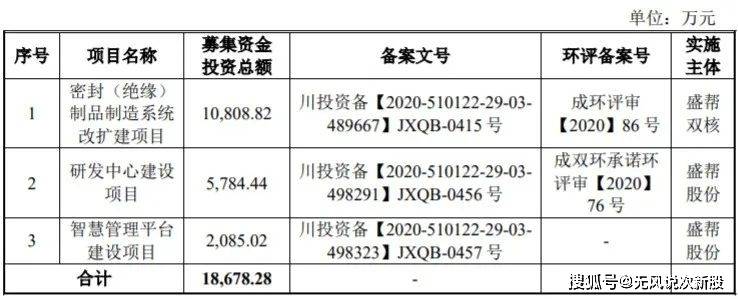 新股盛帮股份301233估值分析和申购建议分享_手机搜狐网