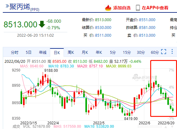 pp,pe,pvc通用塑料連跌8天,pc,pmma工程塑料市場弱勢運行_價格_粒子