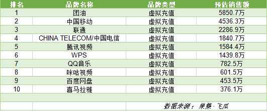 电商平台618战绩排行：谁是黑马，谁领风骚