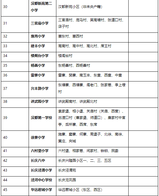 富力城北区,山水岭秀,天赐颐府户籍适龄少年