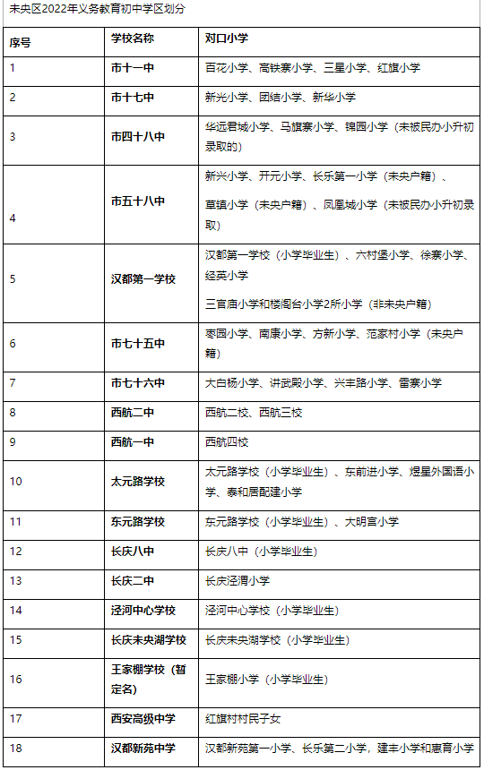 富力城北区,山水岭秀,天赐颐府户籍适龄少年