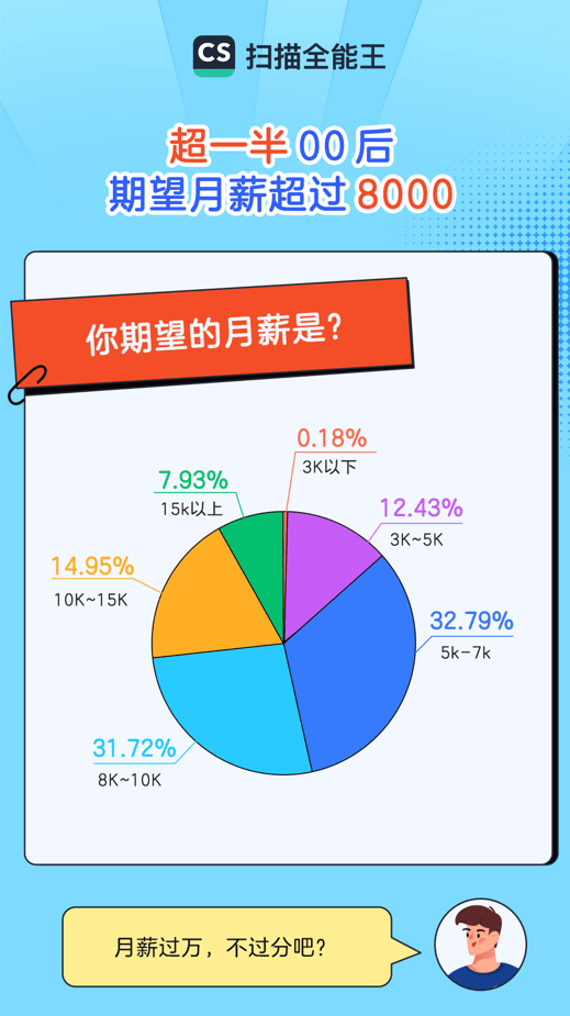 搜狐|冲刺就业季，合合信息旗下扫描全能王助力“云上一代”毕业生“云入职”