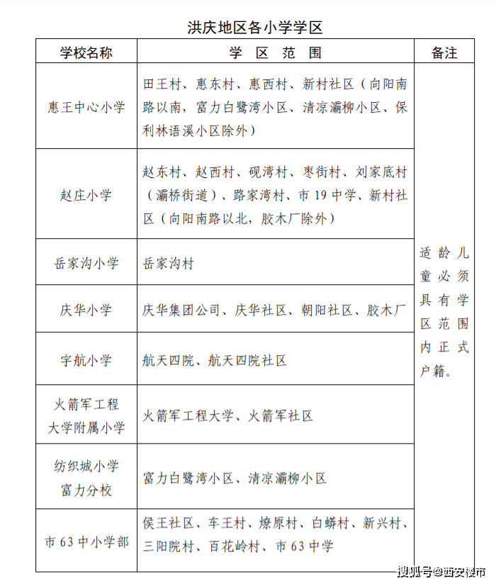 原創最全西安西鹹新區2022年學區劃分公佈