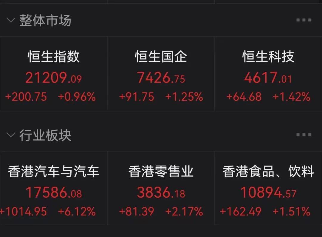 大牛证券|港股回暖 又来细价股盘中狂飙700%_公司_涨超_股份