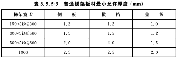 镀锌线槽/桥架国家厚度标准(2022版)_mm_宽度_盖板