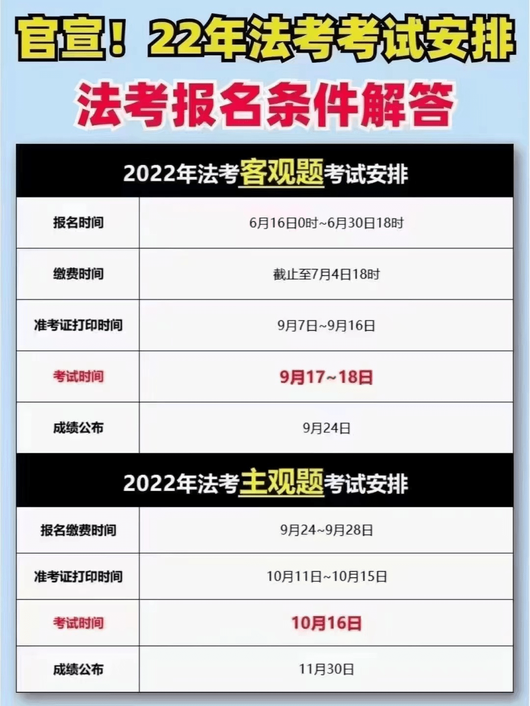 2022年法考报名时间已确定6月16日6月30日