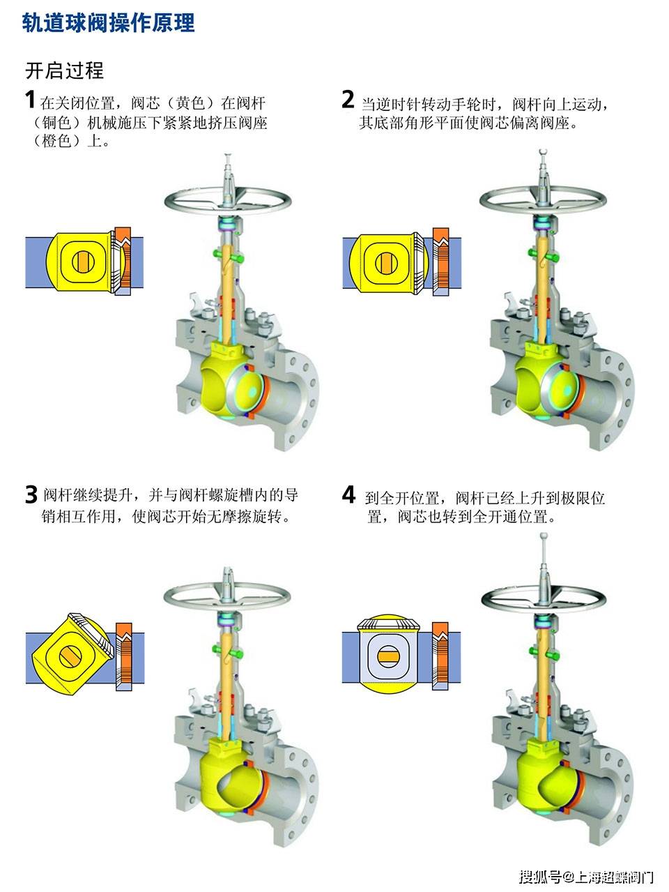 pvc球阀结构图解图片