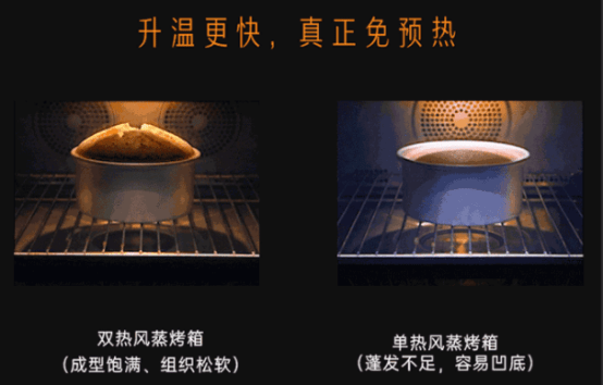 蒸烤一体机好还是单独的烤箱好，四个维度解析真正的答案